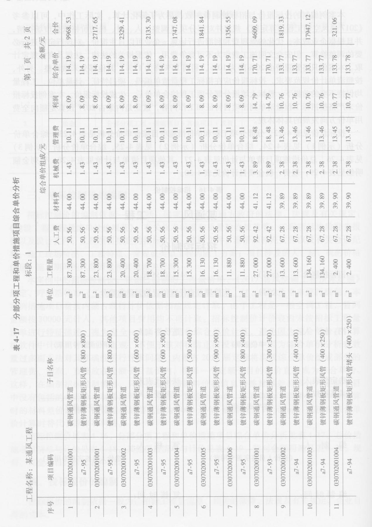 表4-17