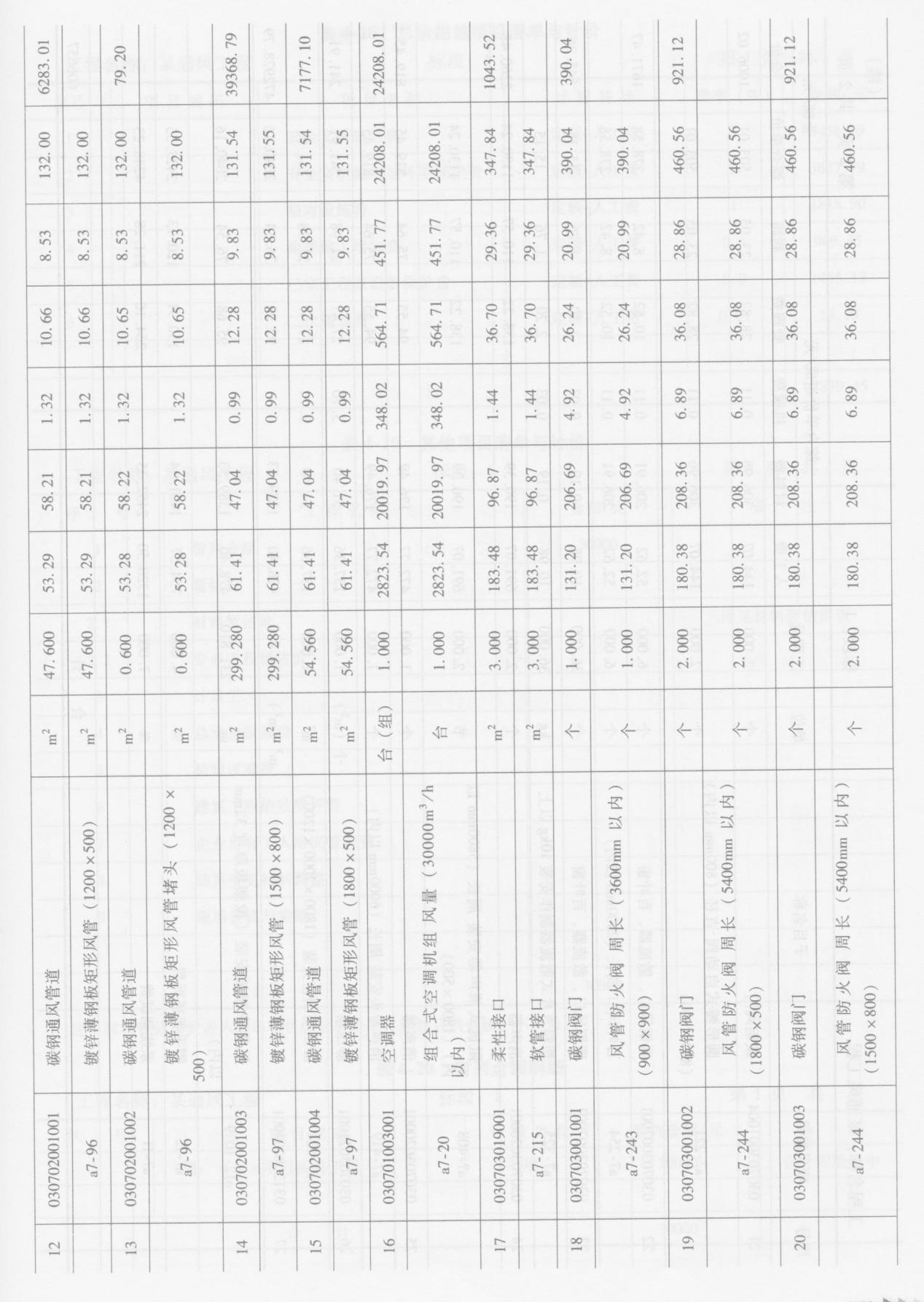 表4-17
