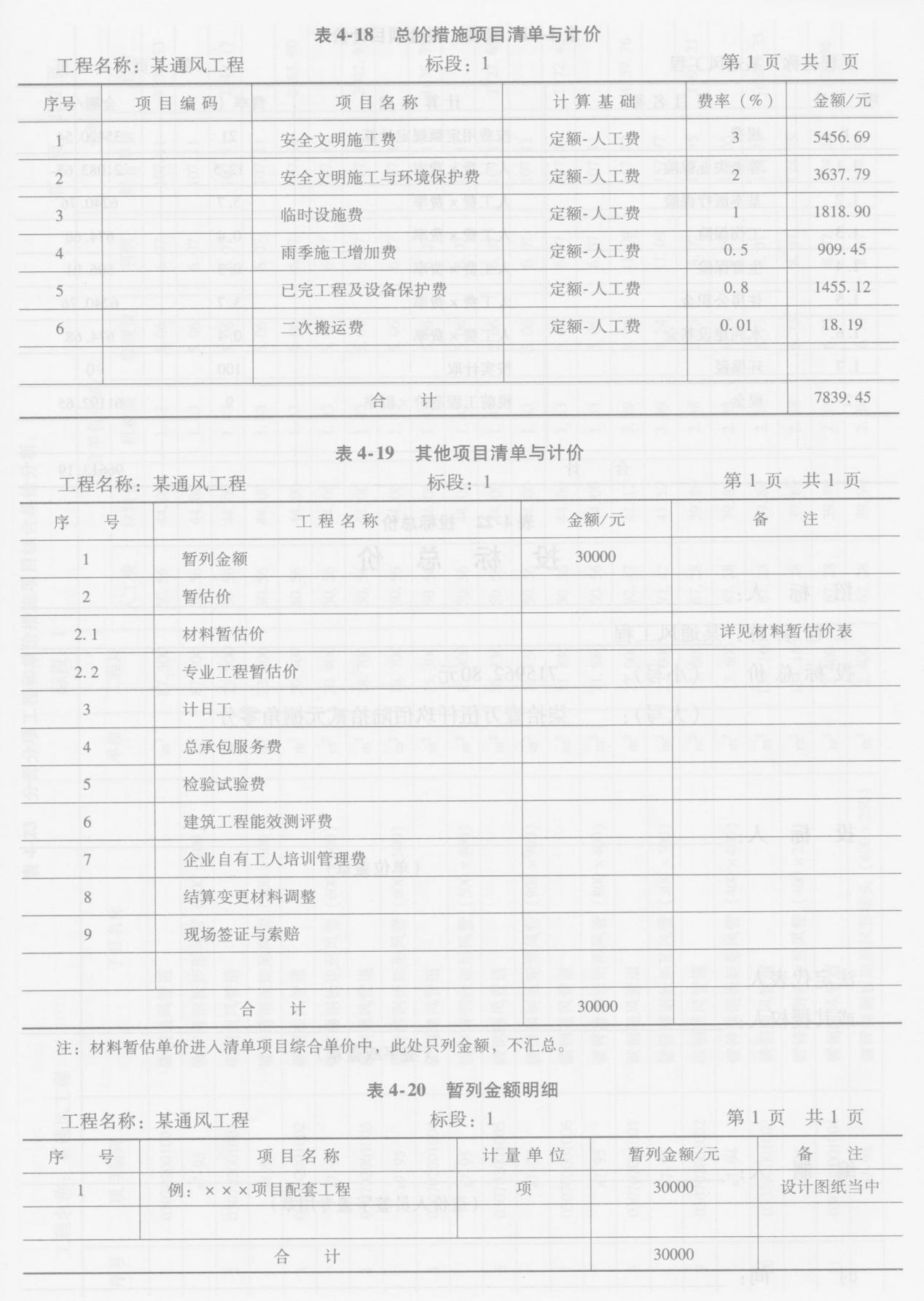 表4-18、表4-19、表4-20