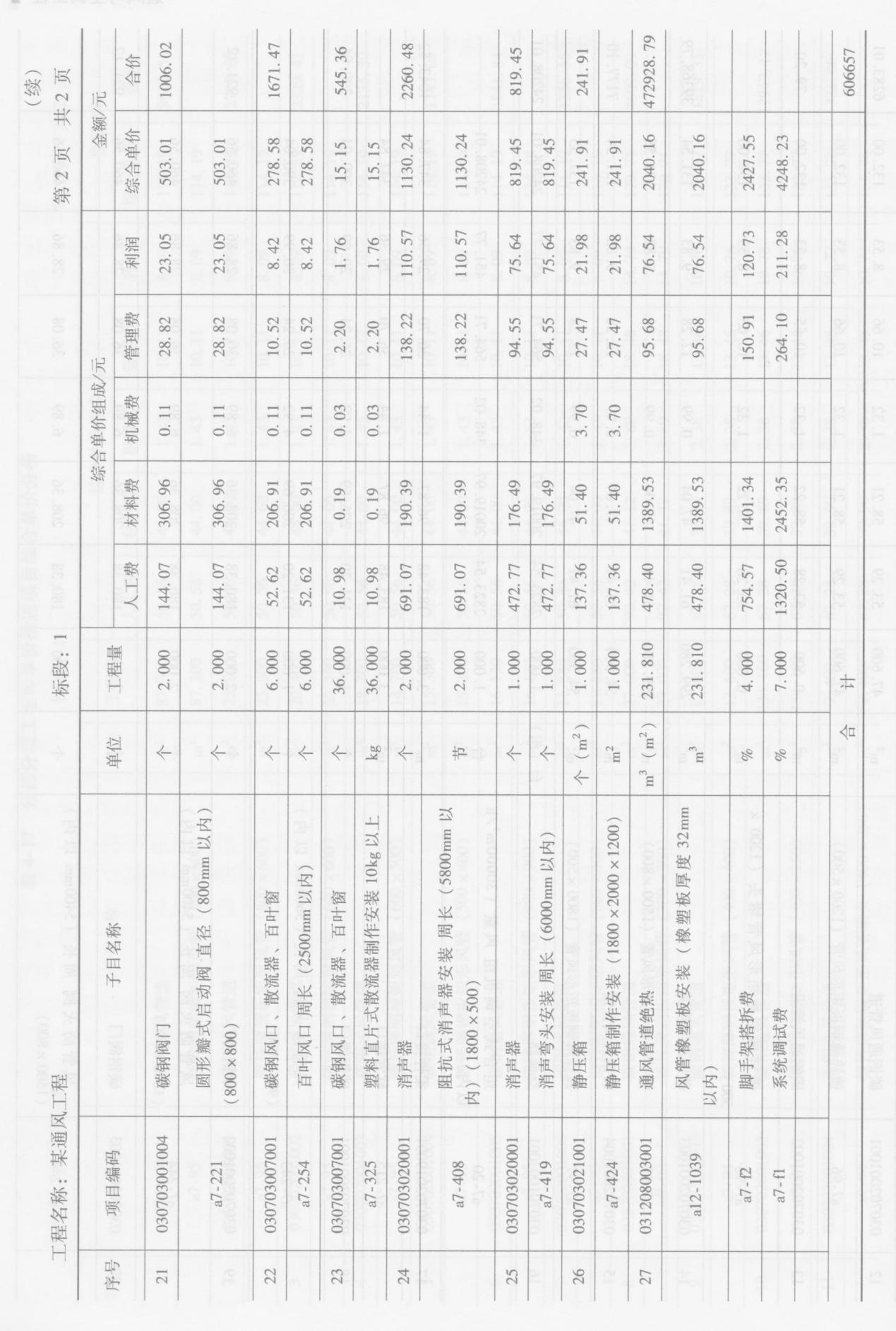 表4-17