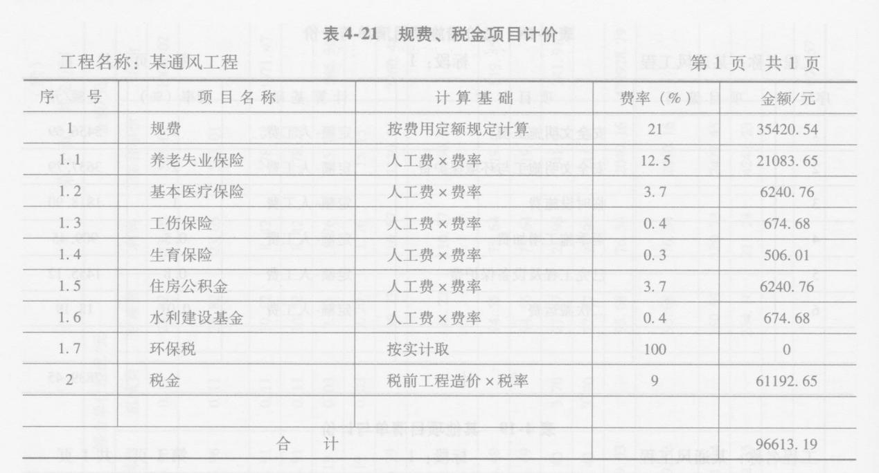 表4-21