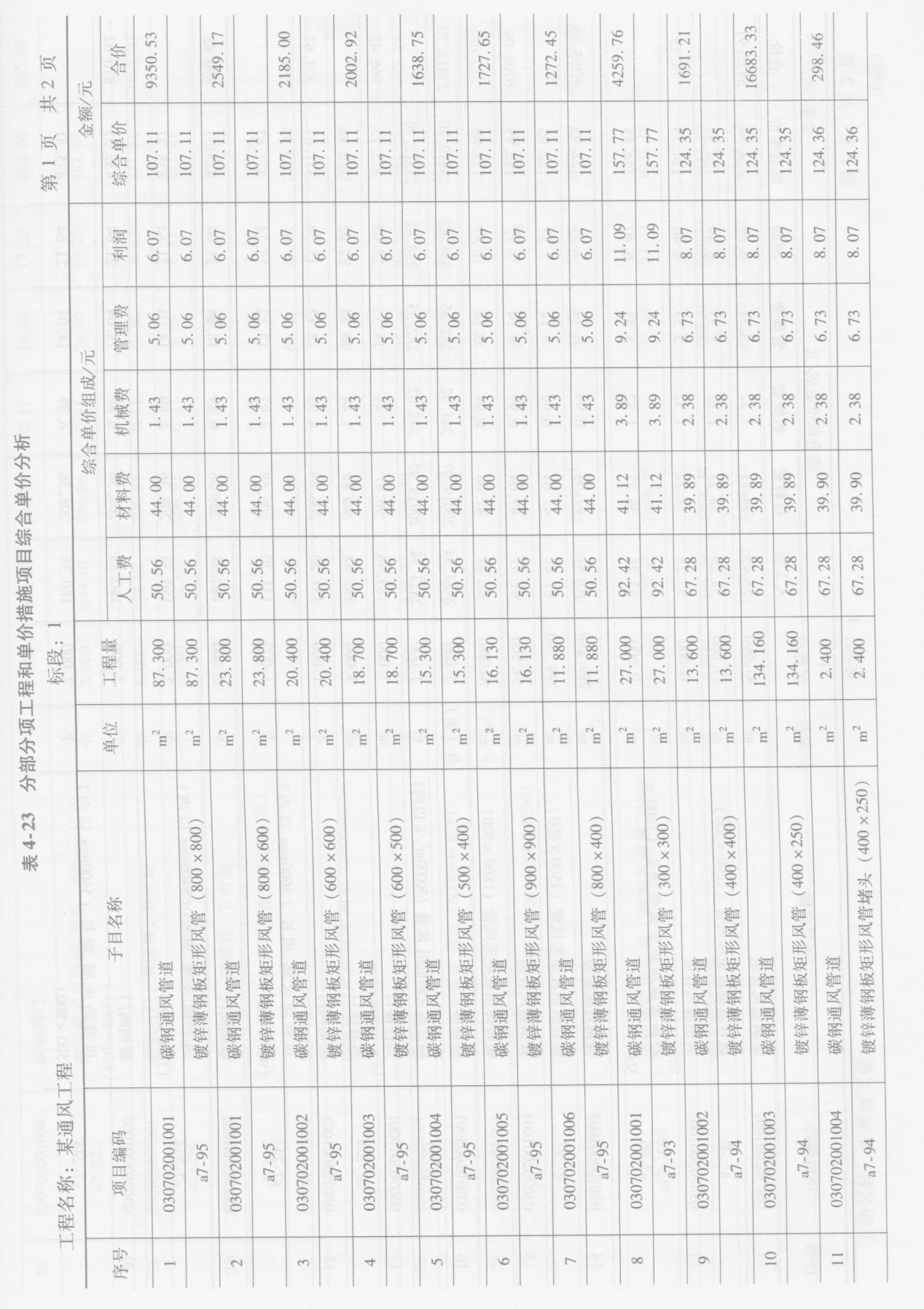 表4-23