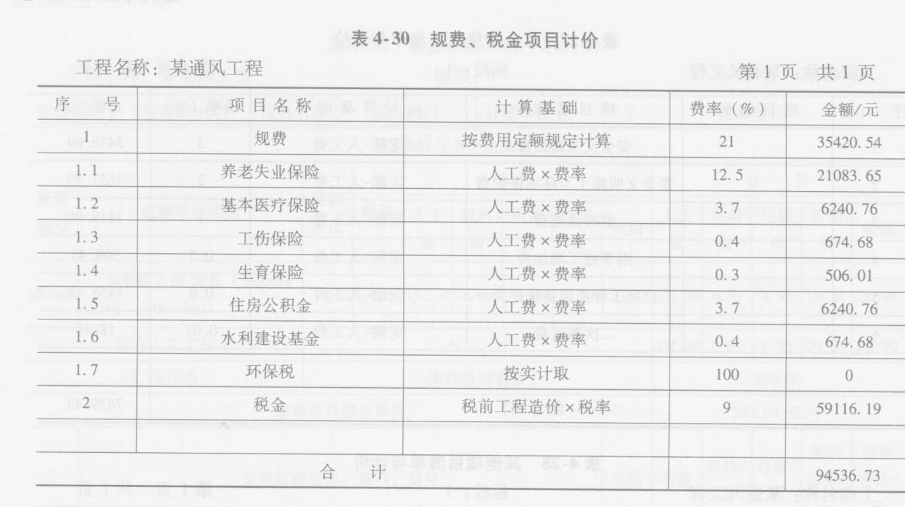 表4-30