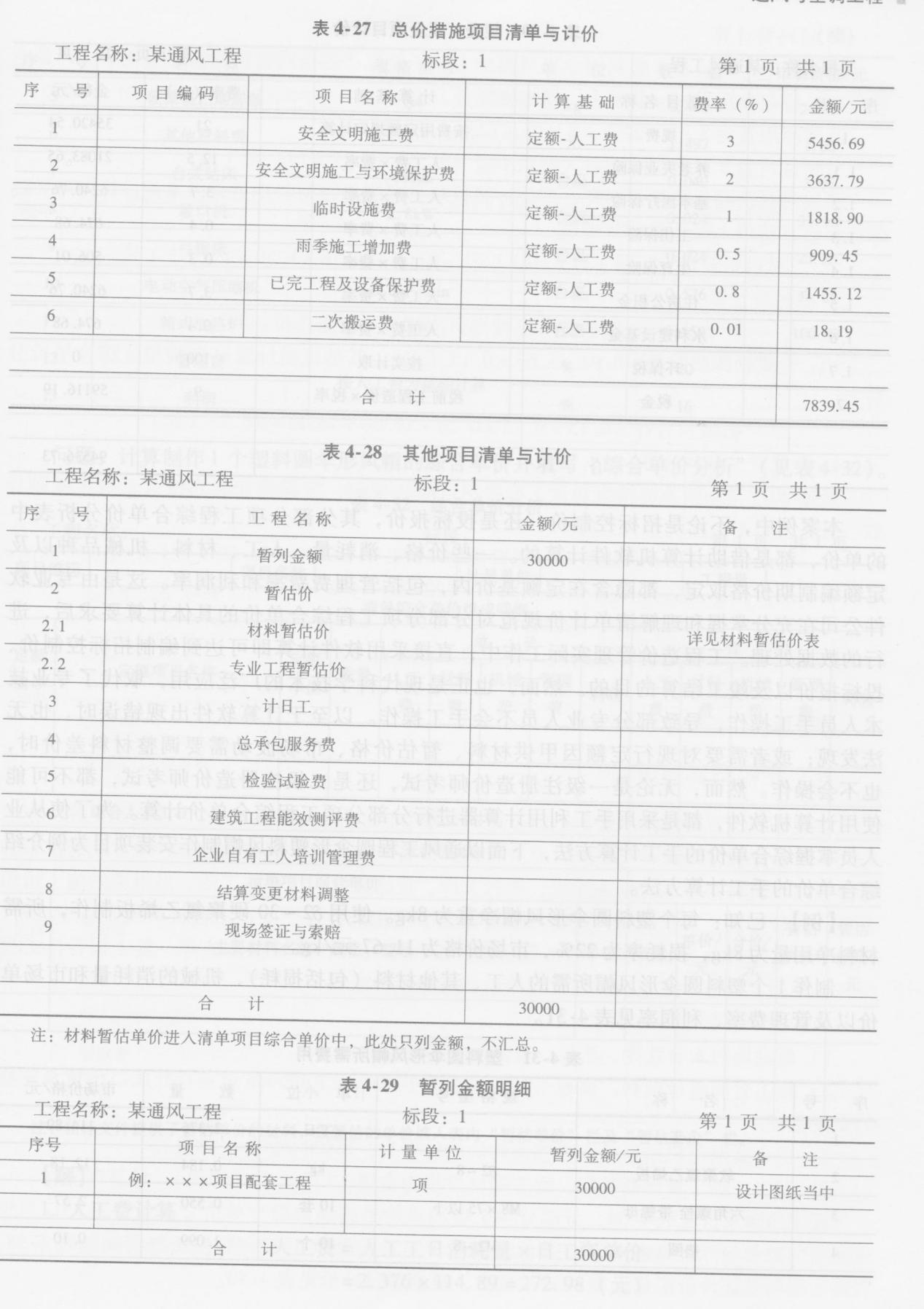 表4-27、表4-28、表4-29