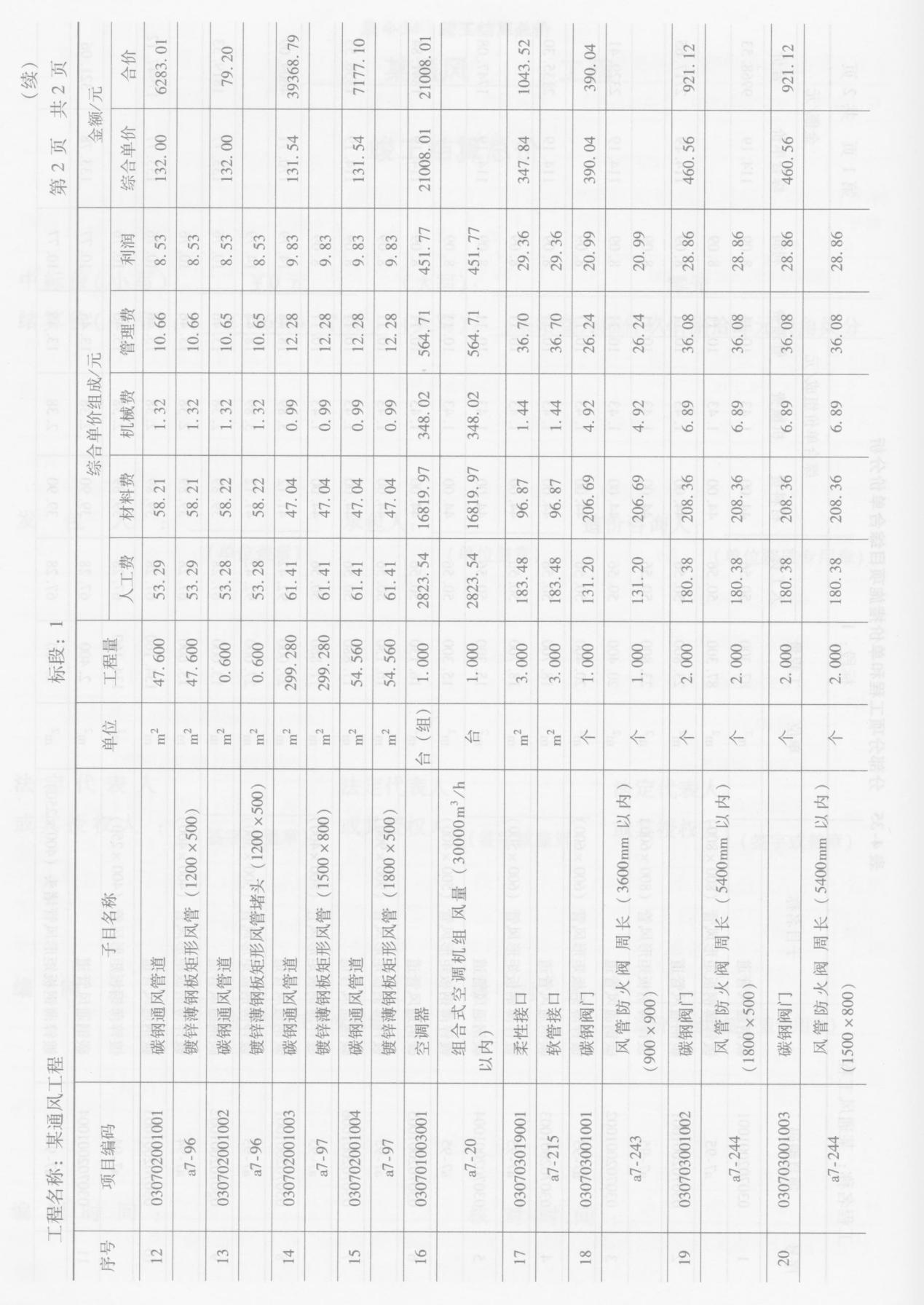 表4-35