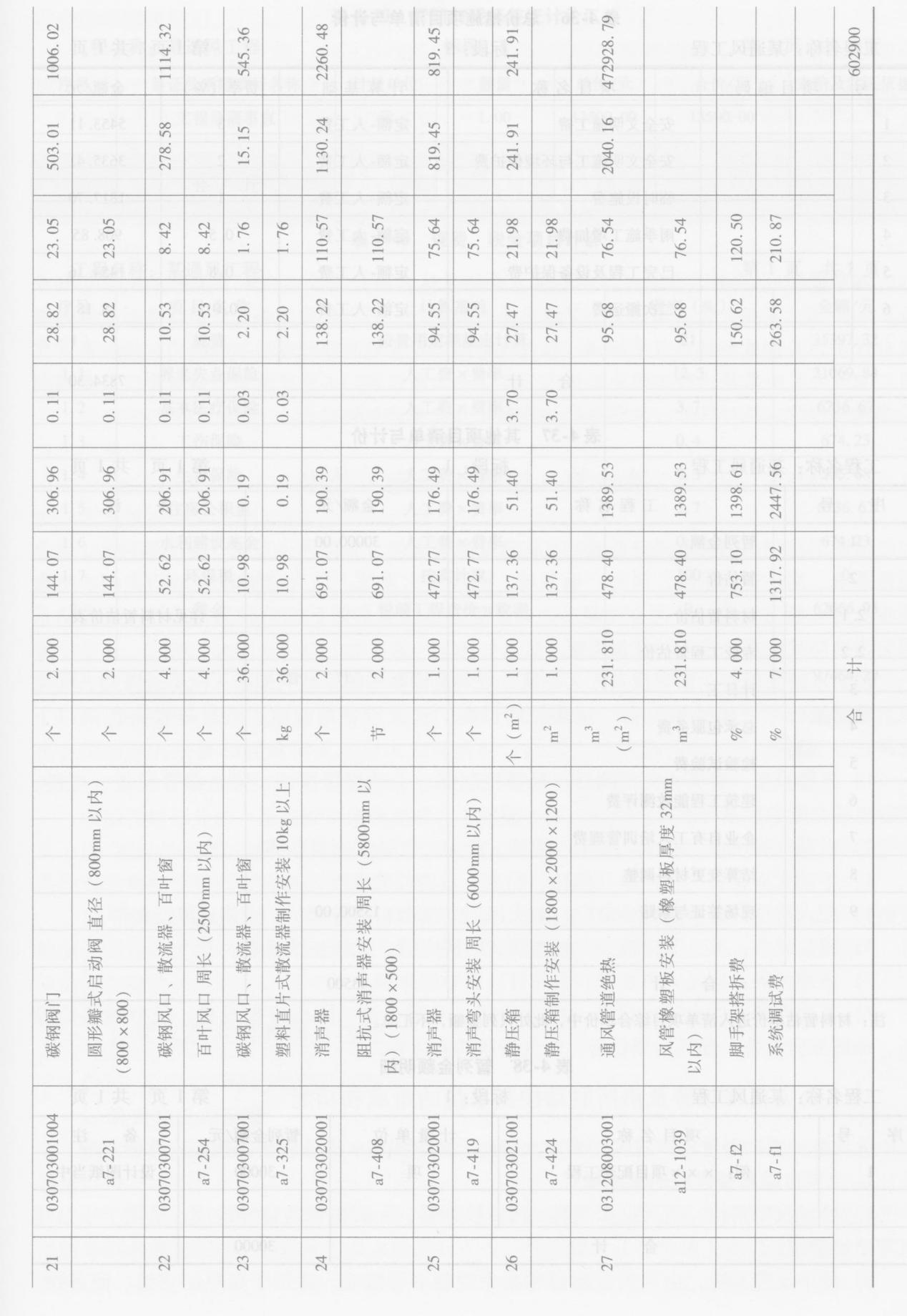 表4-35
