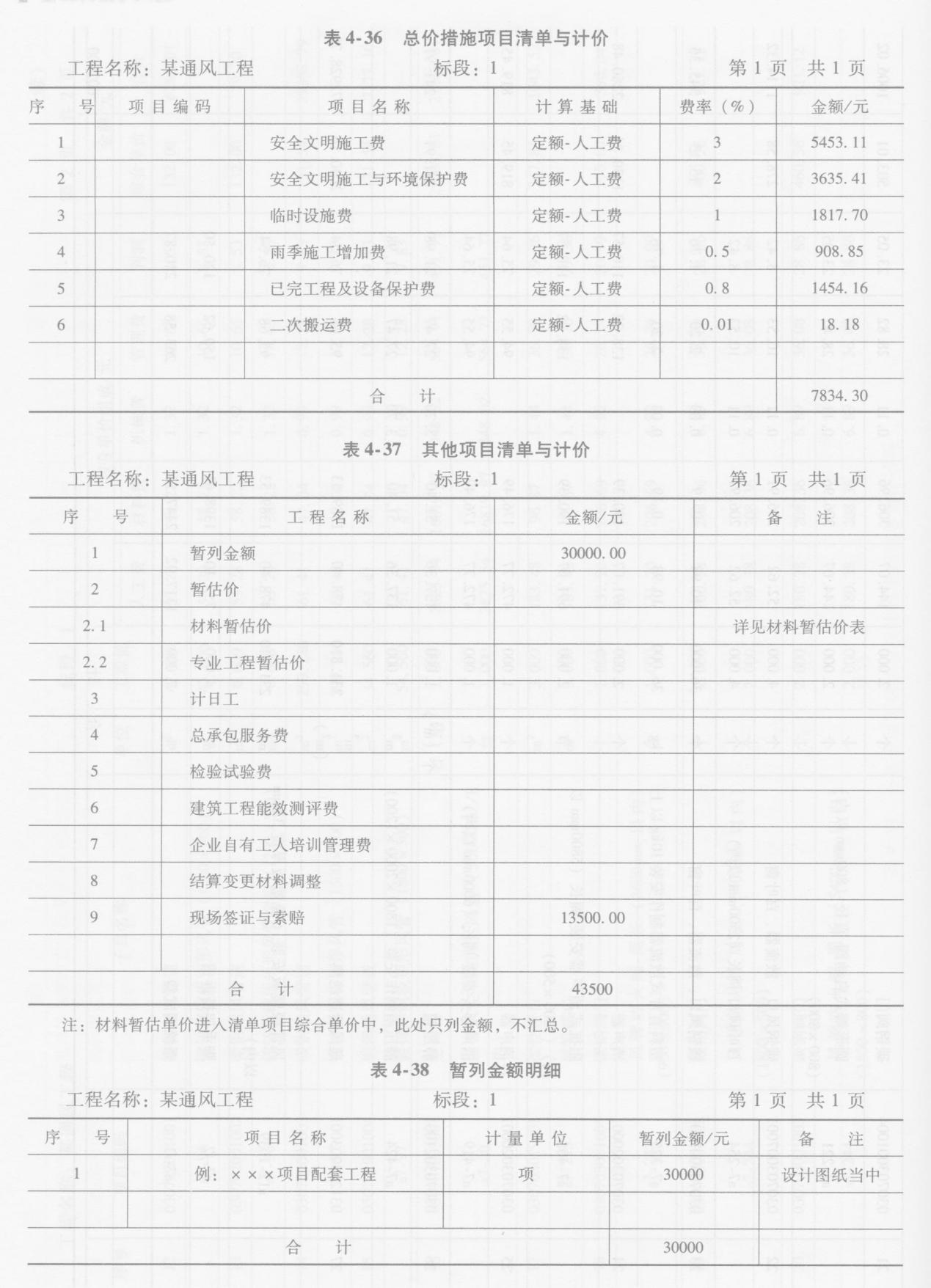 表4-36、表4-37、表4-38
