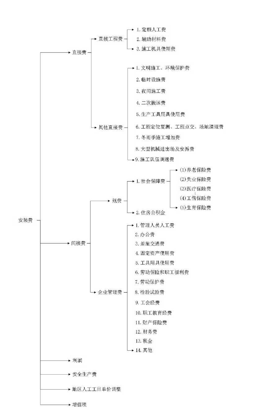 第二章 安装工程图片1-1.jpg