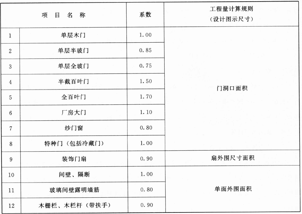工程量计算规则和系数表