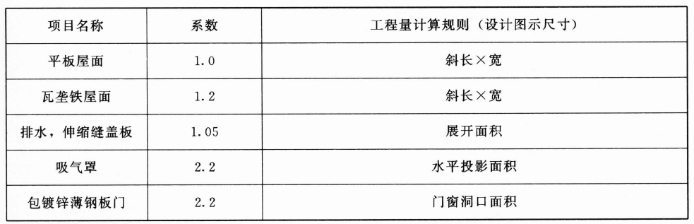 工程量计算规则和系数表