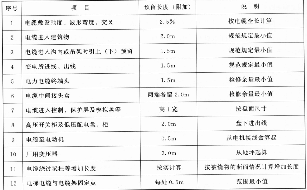 电缆敷设预留长度表
