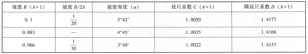 屋面坡度系数表