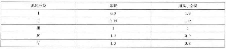 地区分类调整系数表