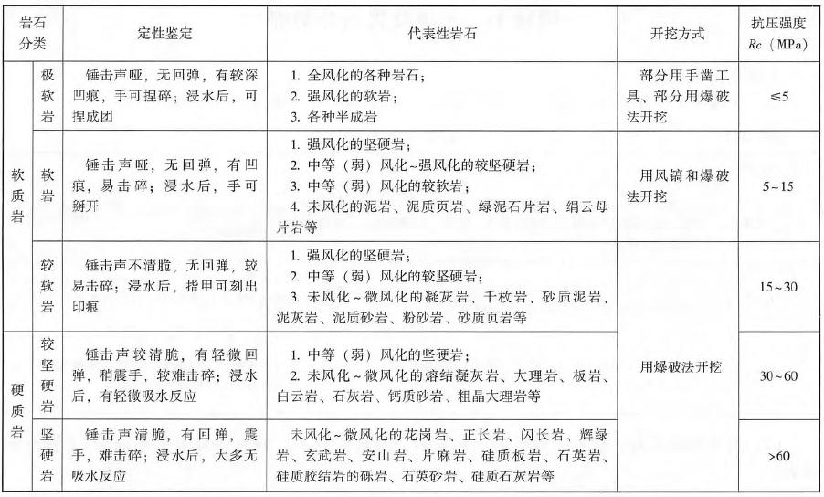 岩石分类表