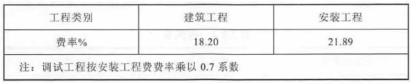 安全文明施工费费率