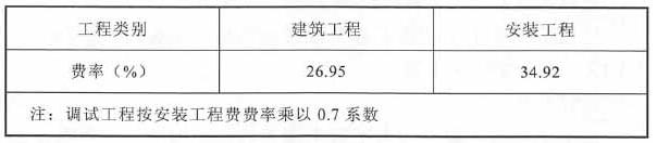 企业管理费费率