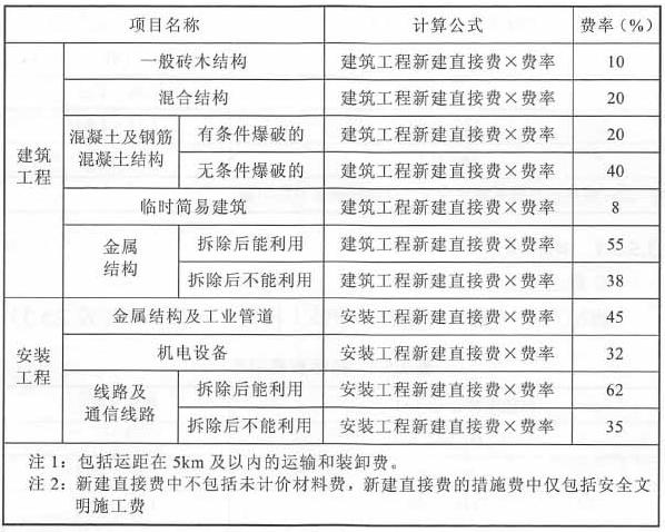 余物清理费费率