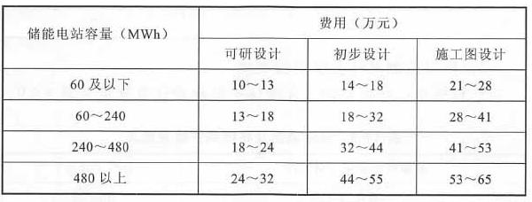 设计文件评审费费用表
