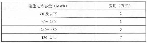 特种设备安全监测费表