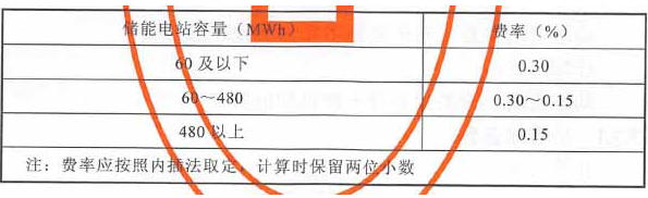 管理车辆购置费费率表