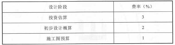 基本预备费费率