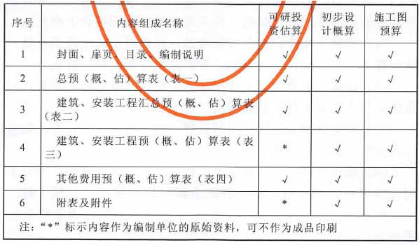 锂离子电池储能电站建设预算成品内容