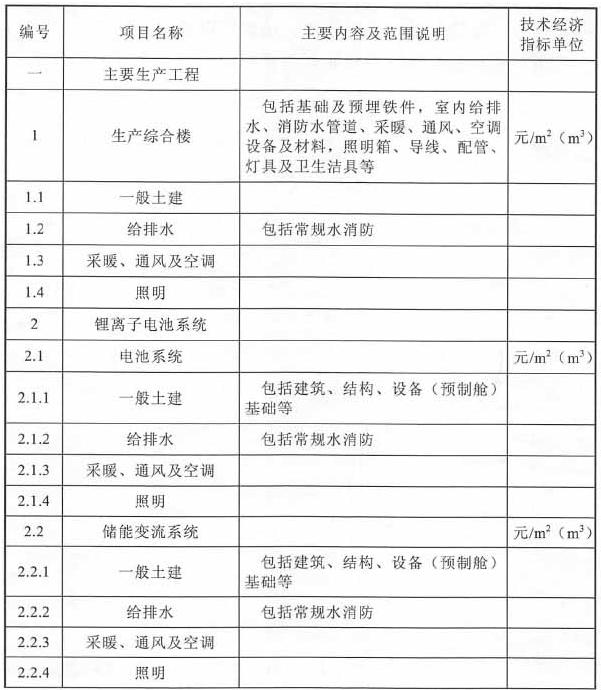 锂离子电池储能电站建筑工程项目划分表格