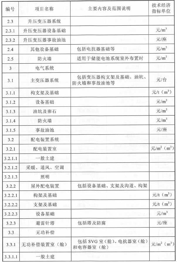 锂离子电池储能电站建筑工程项目划分表格