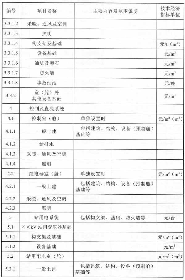 锂离子电池储能电站建筑工程项目划分表格
