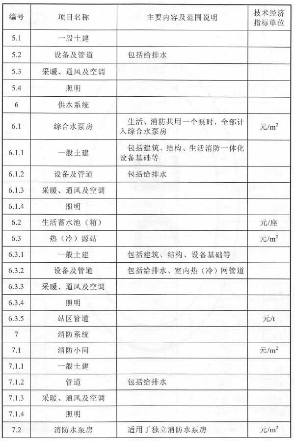 锂离子电池储能电站建筑工程项目划分表格