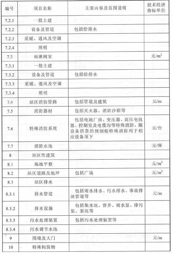 锂离子电池储能电站建筑工程项目划分表格