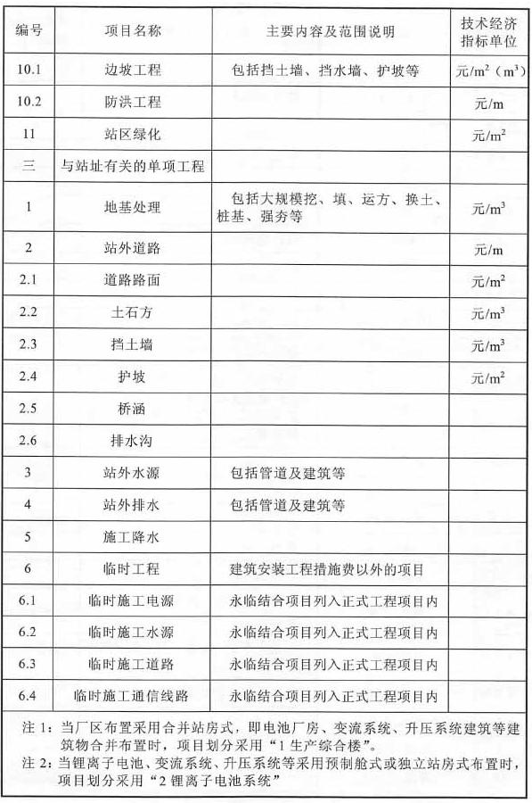 锂离子电池储能电站建筑工程项目划分表格