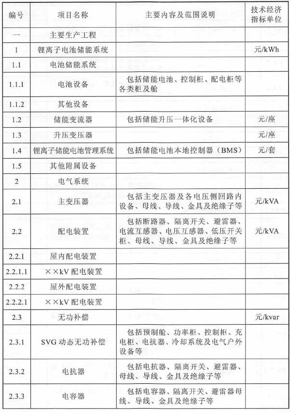 锂电子电池储能电站安装工程项目划分表格