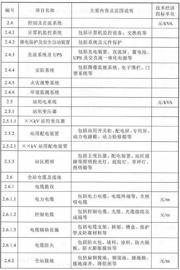 锂电子电池储能电站安装工程项目划分表格