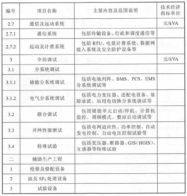 锂电子电池储能电站安装工程项目划分表格