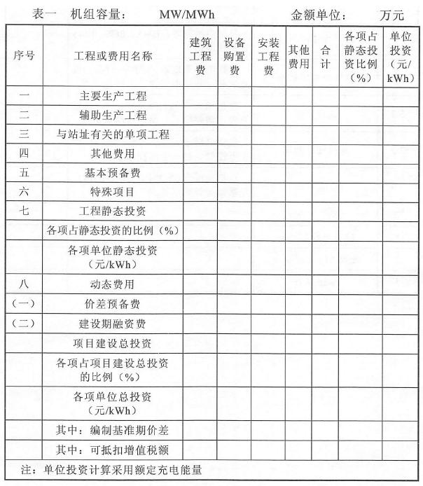 总预（概、估）算表