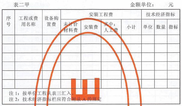 安装工程汇总预（概、估）算表