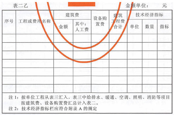 建筑工程汇总预（概、估）算表