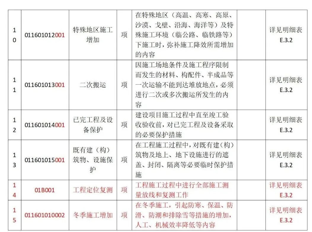 土建措施费计价表2