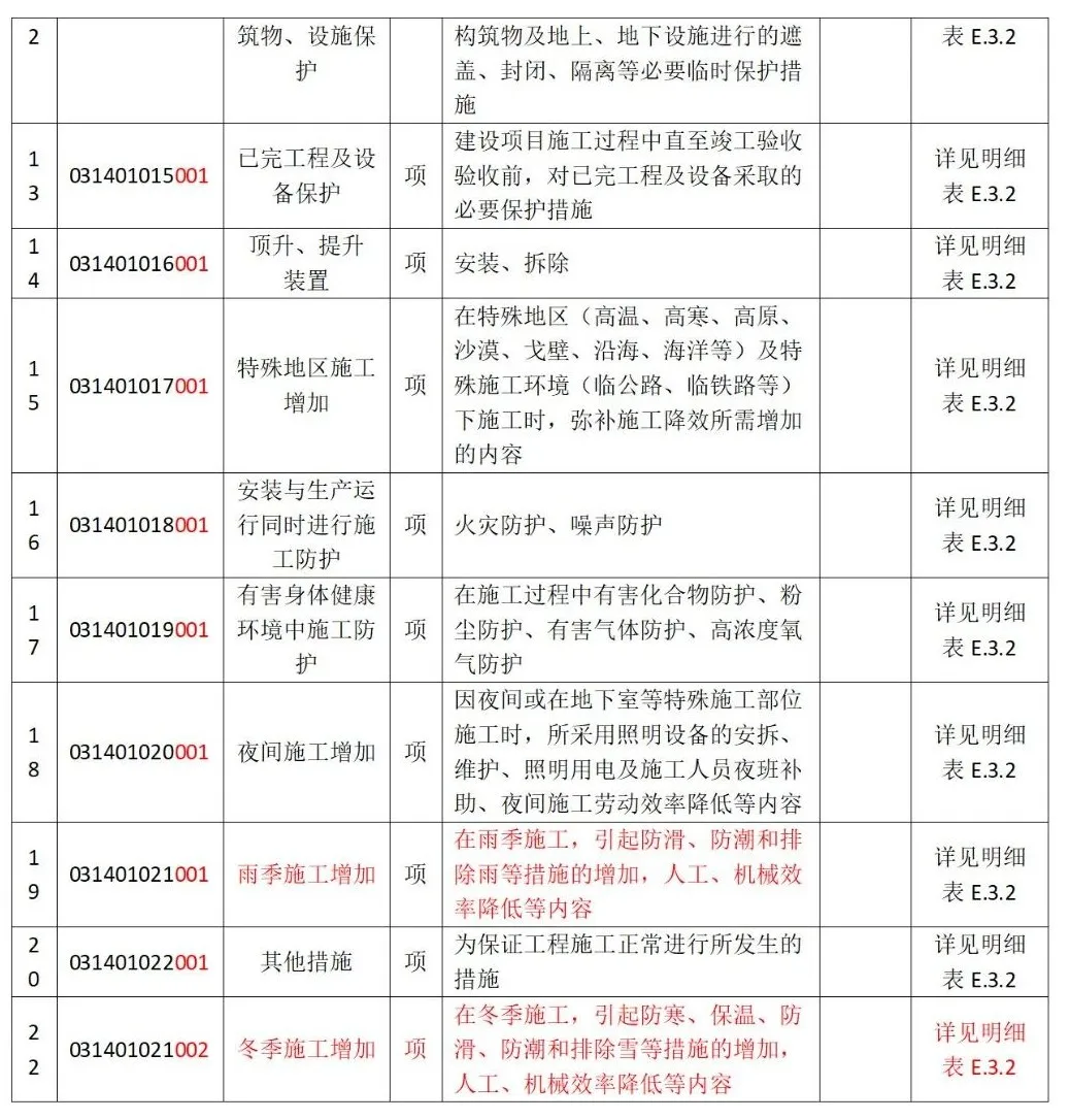 安装措施2