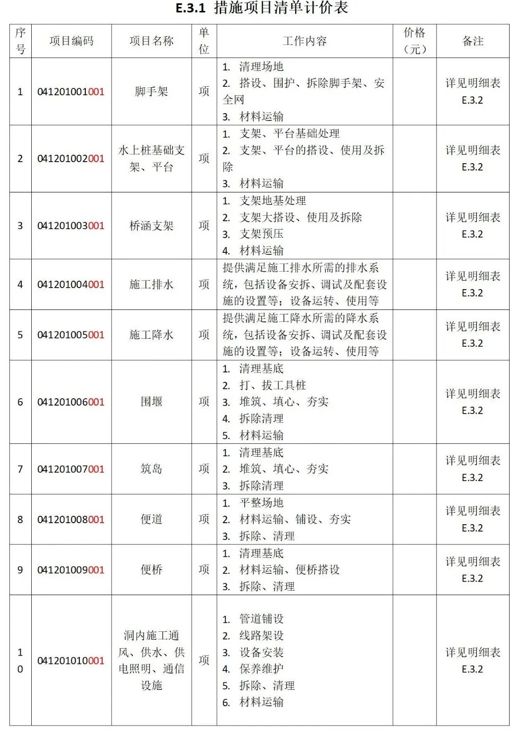 市政措施1