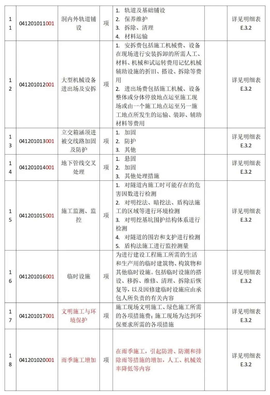 市政措施2