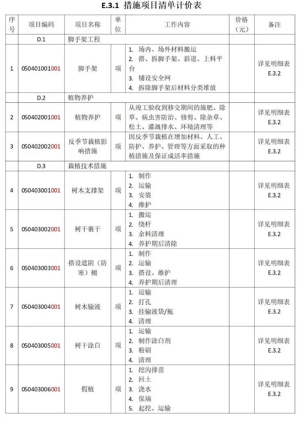 园林绿化措施1