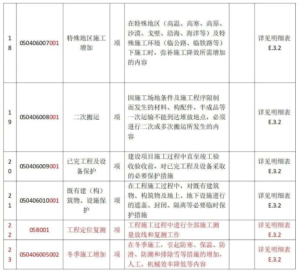 园林绿化措施3