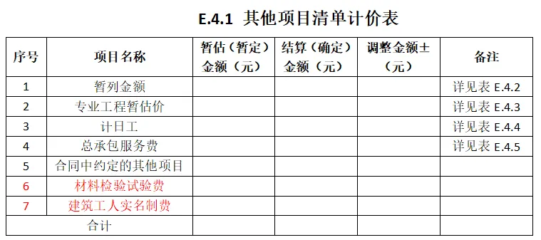 园林绿化其他项目