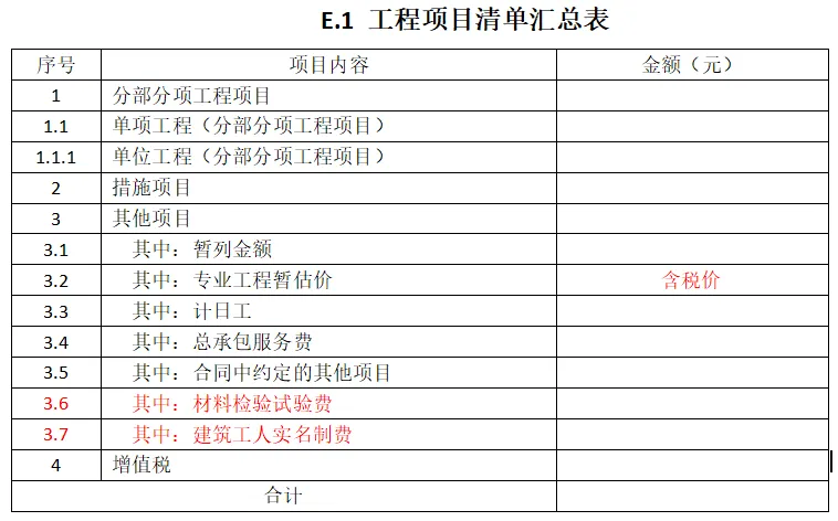 园林绿化汇总表